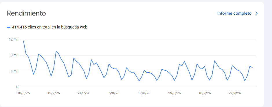 Informe de Rendiment de Google Search Console amb el gràfic de clics totals